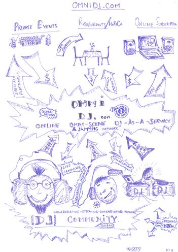 OmniDJ — original illustration